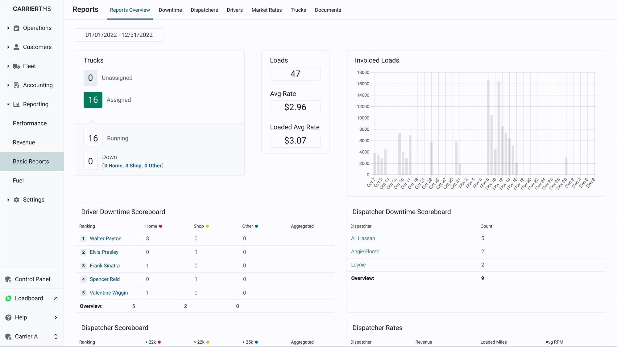 CarrierGuide, Reports screen